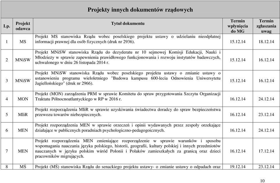 fizycznych (druk nr 2936). 15.12.