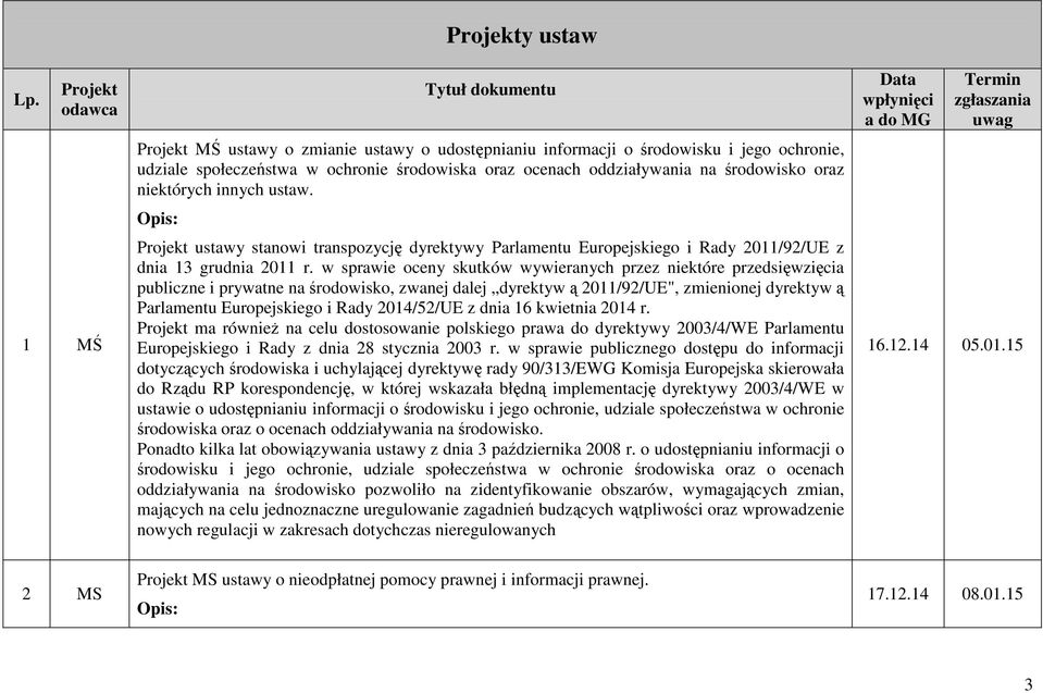 w sprawie oceny skutków wywieranych przez niektóre przedsięwzięcia publiczne i prywatne na środowisko, zwanej dalej dyrektyw ą 2011/92/UE", zmienionej dyrektyw ą Parlamentu Europejskiego i Rady