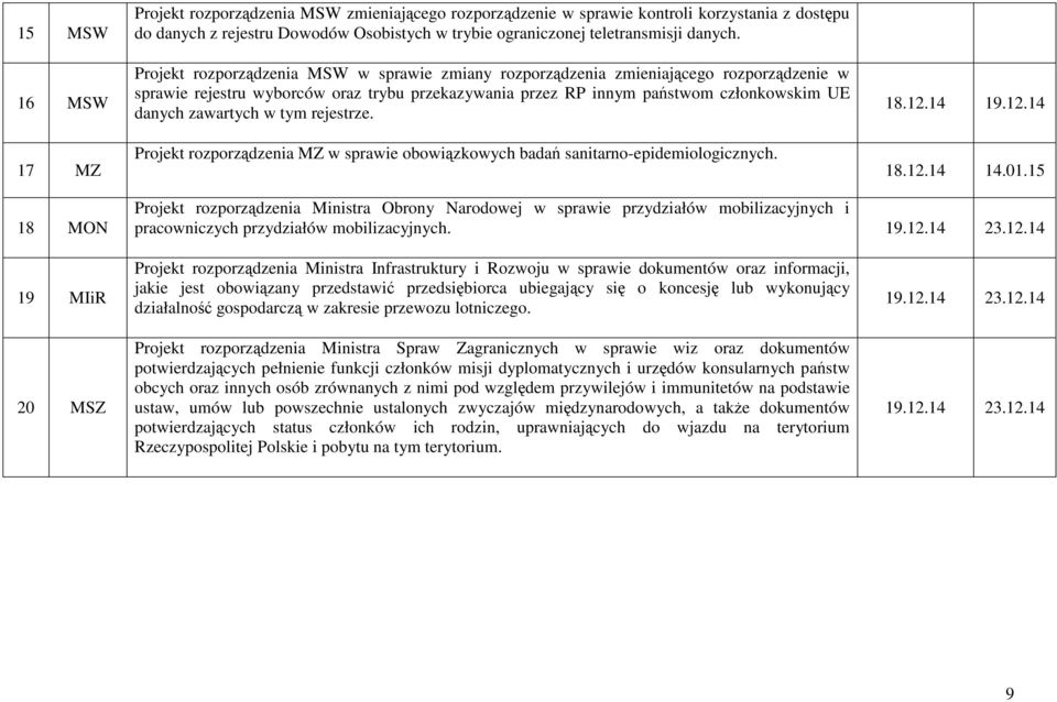 Projekt rozporządzenia MSW w sprawie zmiany rozporządzenia zmieniającego rozporządzenie w sprawie rejestru wyborców oraz trybu przekazywania przez RP innym państwom członkowskim UE danych zawartych w