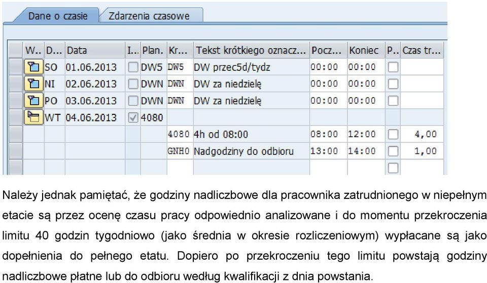 średnia w okresie rozliczeniowym) wypłacane są jako dopełnienia do pełnego etatu.