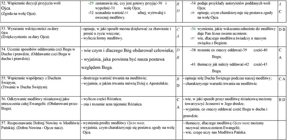 Uczenie sposobów oddawania czci ogu w uchu i prawdzie. (Oddawanie czci ogu w duchu i prawdzie).