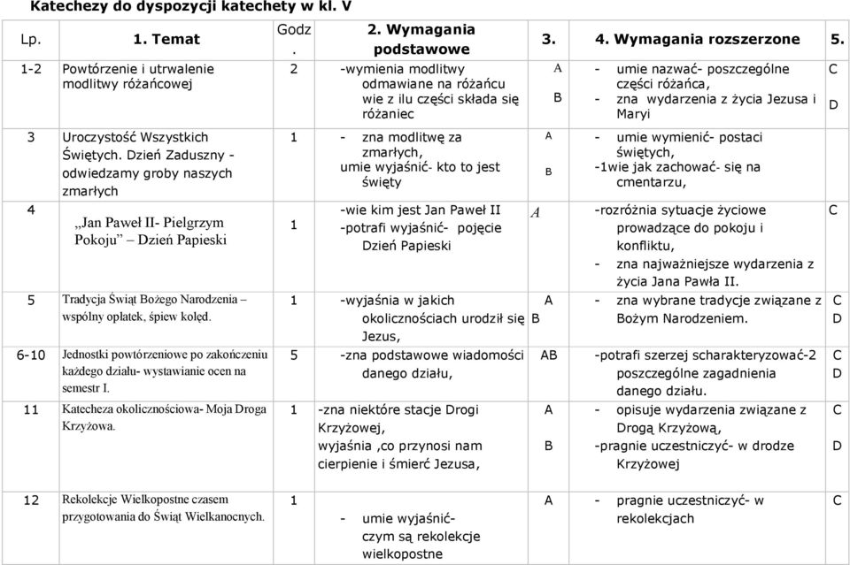 - umie nazwać- poszczególne części różańca, - zna wydarzenia z życia Jezusa i Maryi 3 Uroczystość Wszystkich Świętych.