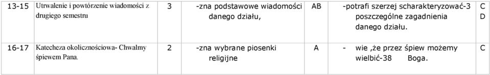 poszczególne zagadnienia danego działu.