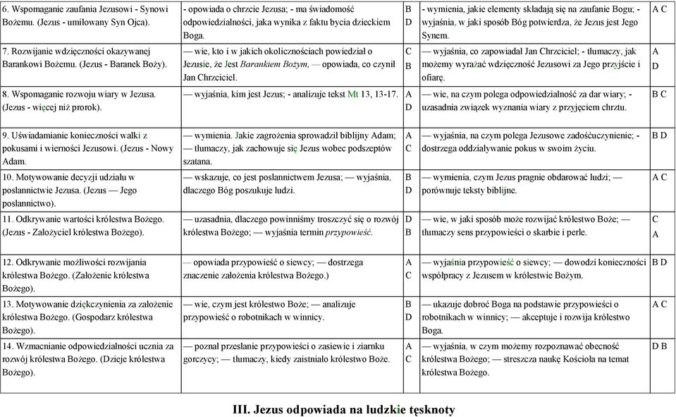 wie, kto i w jakich okolicznościach powiedział o Jezusie, że Jest arankiem ożym, opowiada, co czynił Jan hrzciciel.