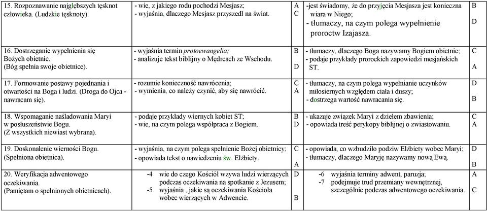 (óg spełnia swoje obietnice). - wyjaśnia termin protoewangelia; - analizuje tekst biblijny o Mędrcach ze Wschodu.