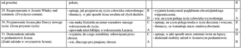 - zna naukę Kościoła na temat warunków naszego wskrzeszenia do życia; - opowiada tekst biblijny o wskrzeszeniu Łazarza.