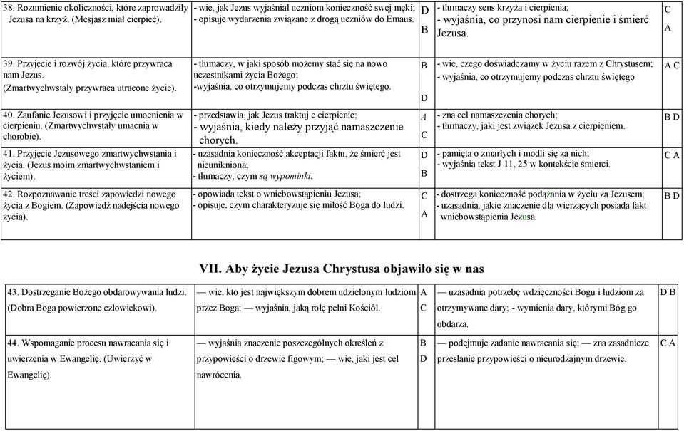 - tłumaczy sens krzyża i cierpienia; - wyjaśnia, co przynosi nam cierpienie i śmierć Jezusa. 39. Przyjęcie i rozwój życia, które przywraca nam Jezus. (Zmartwychwstały przywraca utracone życie).