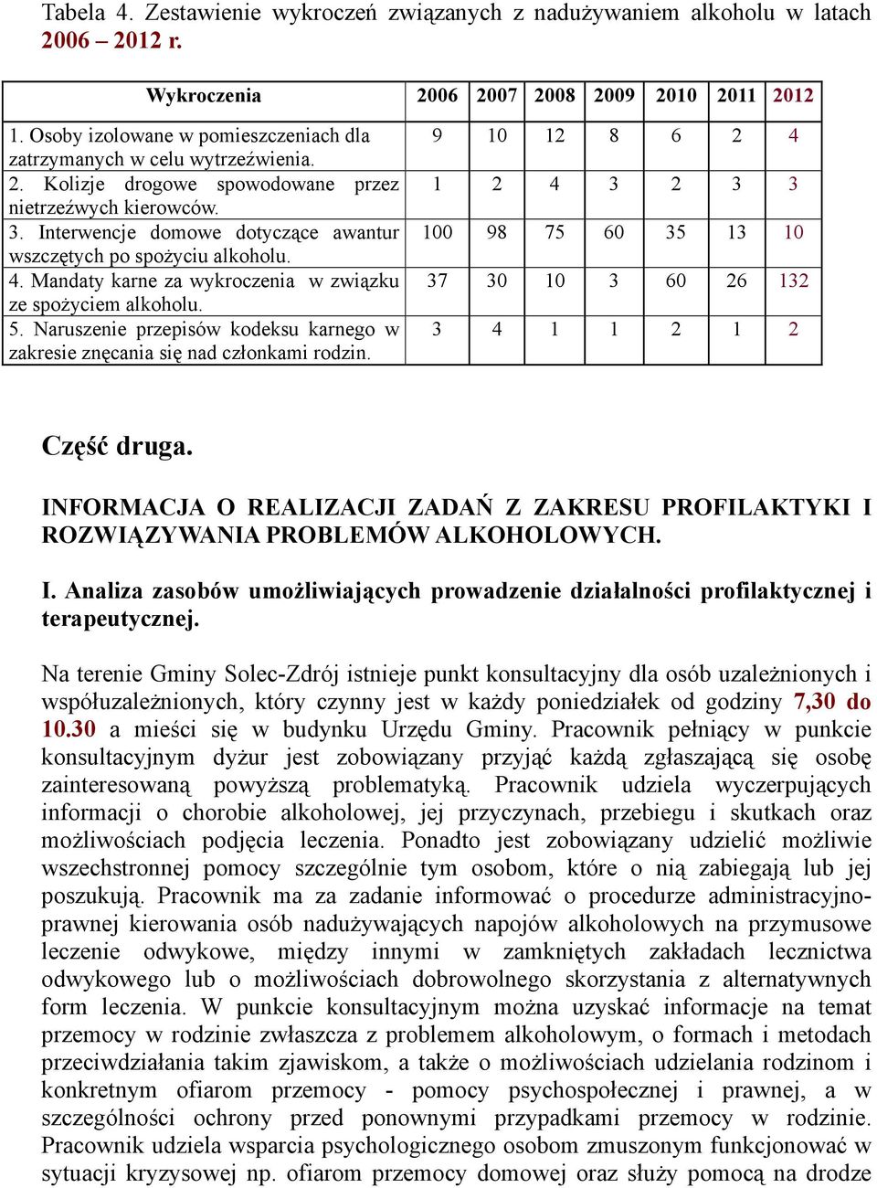 Interwencje domowe dotyczące awantur wszczętych po spoŝyciu alkoholu. 4. Mandaty karne za wykroczenia w związku ze spoŝyciem alkoholu. 5.