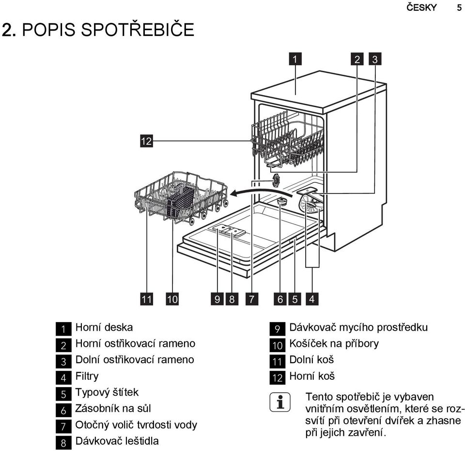 Dávkovač leštidla 9 Dávkovač mycího prostředku 10 Košíček na příbory 11 Dolní koš 12 Horní koš Tento