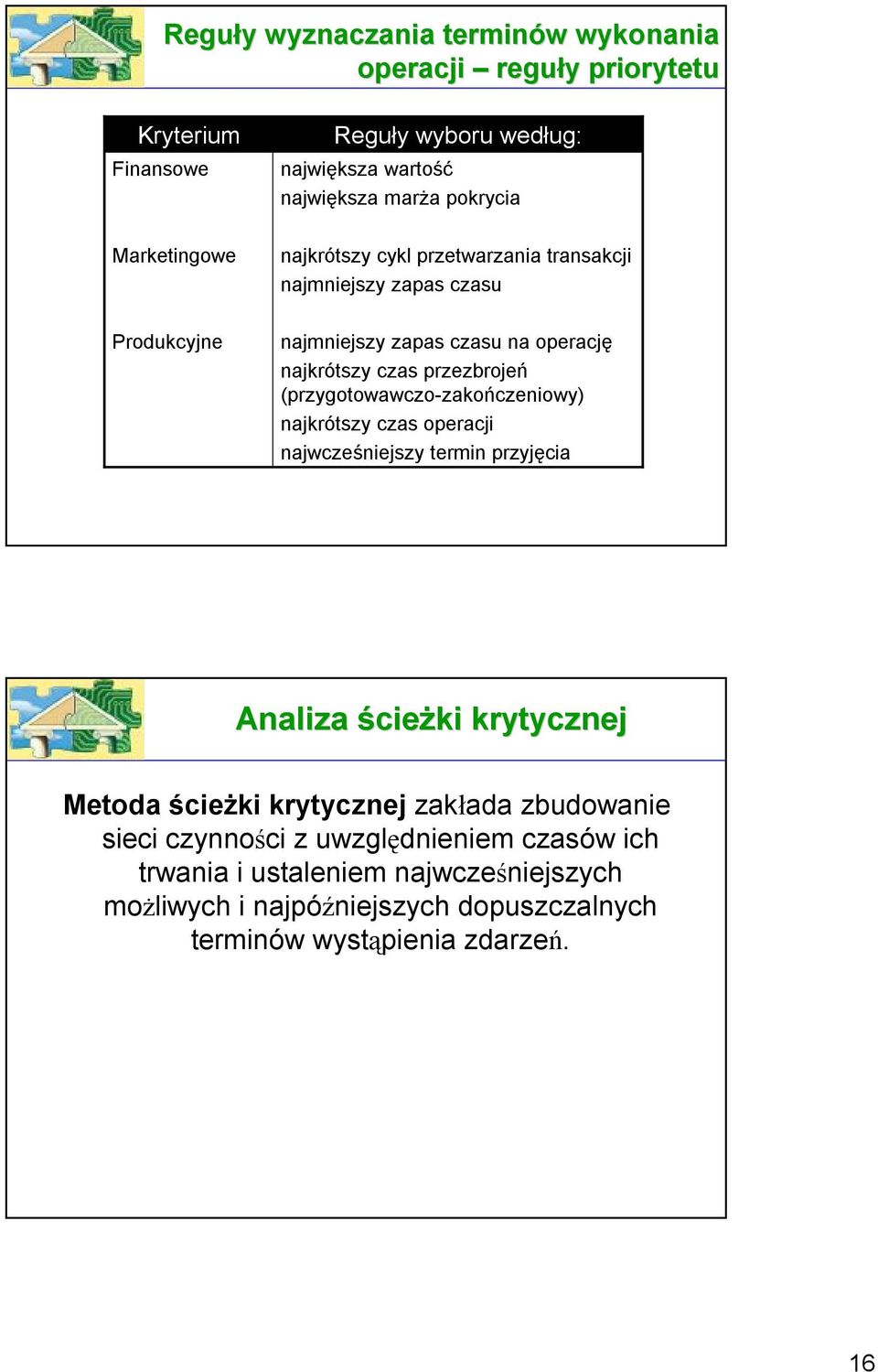 (przygotowawczo-zakończeniowy) najkrótszy czas operacji najwcześniejszy termin przyjęcia Analiza ścieżki krytycznej Metoda ścieżki krytycznej zakłada