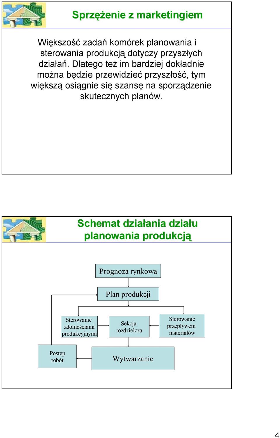 sporządzenie skutecznych planów.