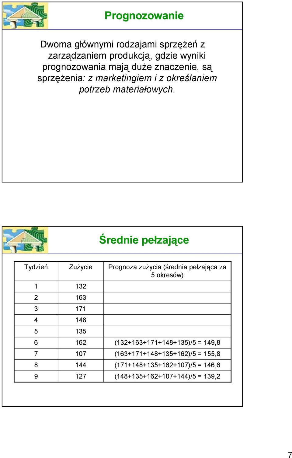 Średnie pełzaj zające Tydzień 1 2 3 4 5 6 7 8 9 Zużycie 132 163 171 148 135 162 107 144 127 Prognoza zużycia