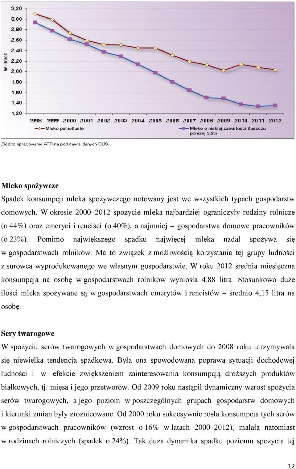 Pomimo największego spadku najwięcej mleka nadal spożywa się w gospodarstwach rolników. Ma to związek z możliwością korzystania tej grupy ludności z surowca wyprodukowanego we własnym gospodarstwie.