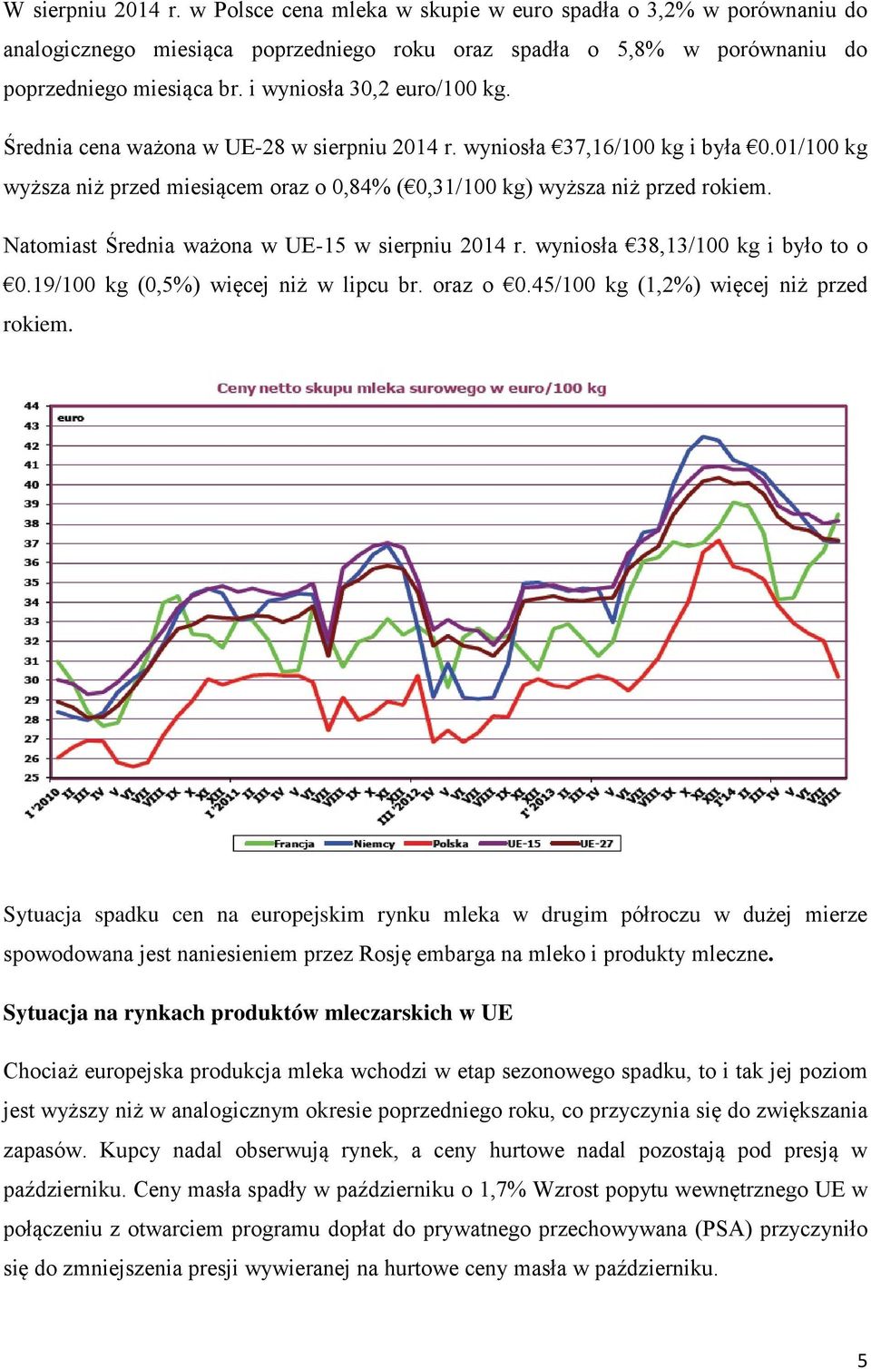 Natomiast Średnia ważona w UE-15 w sierpniu 2014 r. wyniosła 38,13/100 kg i było to o 0.19/100 kg (0,5%) więcej niż w lipcu br. oraz o 0.45/100 kg (1,2%) więcej niż przed rokiem.