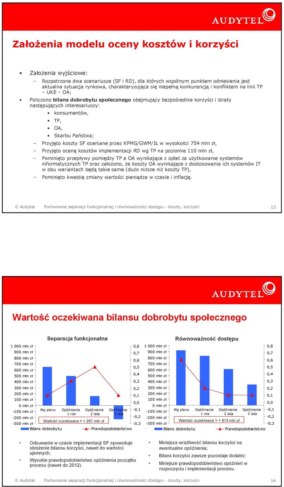 Państwa; Przyjęto koszty SF oceniane przez KPMG/GWM/IŁ w wysokości 754 mln zł, Przyjęto ocenę kosztów implementacji RD wg TP na poziomie 110 mln zł, Pominięto przepływy pomiędzy TP a OA wynikające z