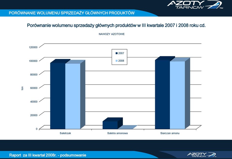 kwartale 20 i 20 roku cd.