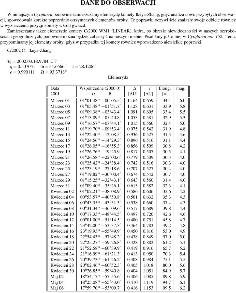 Zamieszczamy także efemerydę komety C/2000 WM1 (LINEAR), którą, po okresie niewidoczno ści w naszych szerokościach geograficznych, ponownie można będzie zobaczy ć na naszym niebie.