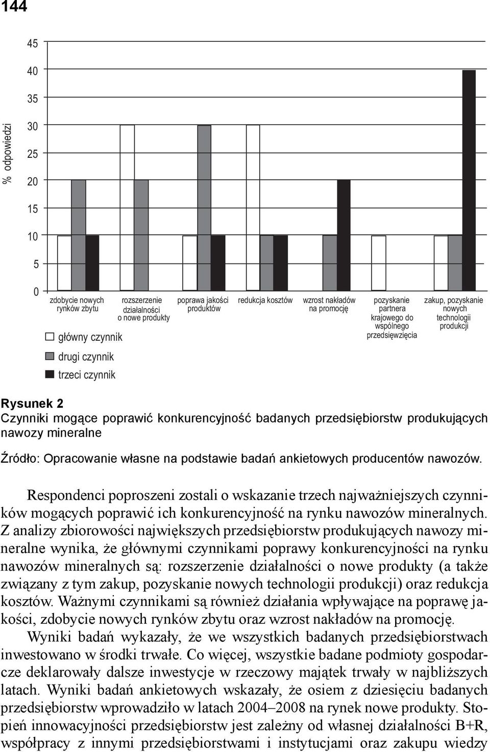 badanych przedsiębiorstw produkujących nawozy mineralne Źródło: Opracowanie własne na podstawie badań ankietowych producentów nawozów.