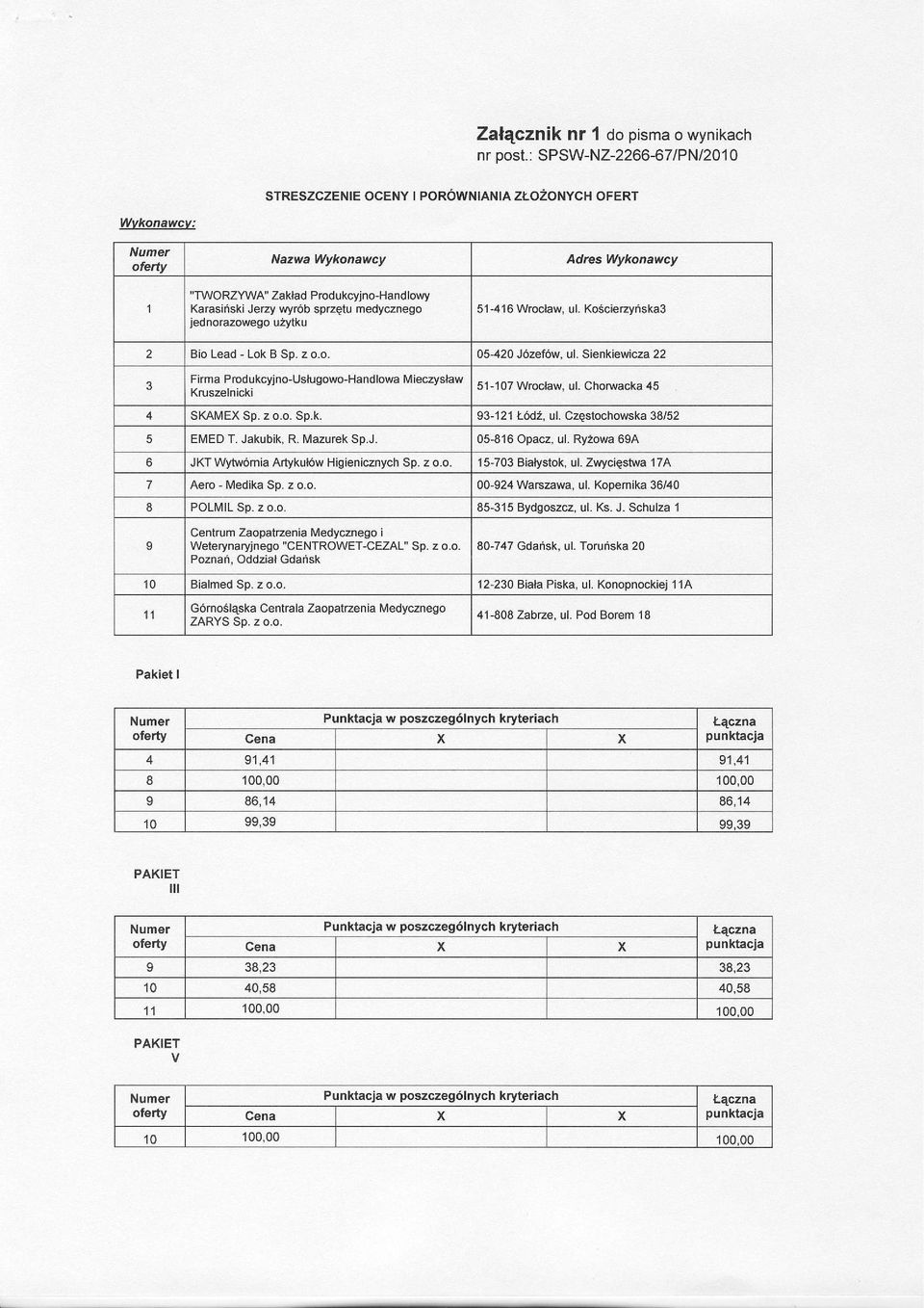 medycznego jednorazowego uzytku 5'1.416 Wroclaw, ul. Koscierzyiska3 2 Bio Lead - Lok B Sp. z o.o. 05-420 J6zef6w, ul.