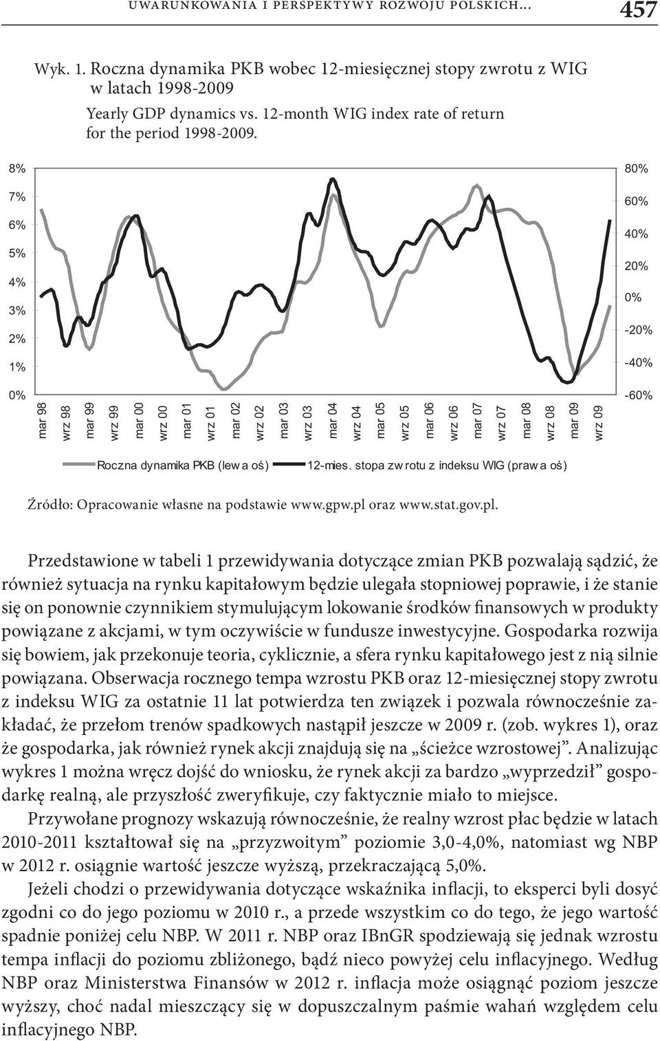 8% 80% 7% 60% 6% 40% 5% 4% 3% 20% 0% 2% -20% 1% -40% 0% -60% mar 98 wrz 98 mar 99 wrz 99 mar 00 wrz 00 mar 01 wrz 01 mar 02 wrz 02 mar 03 wrz 03 mar 04 wrz 04 mar 05 wrz 05 mar 06 wrz 06 mar 07 wrz