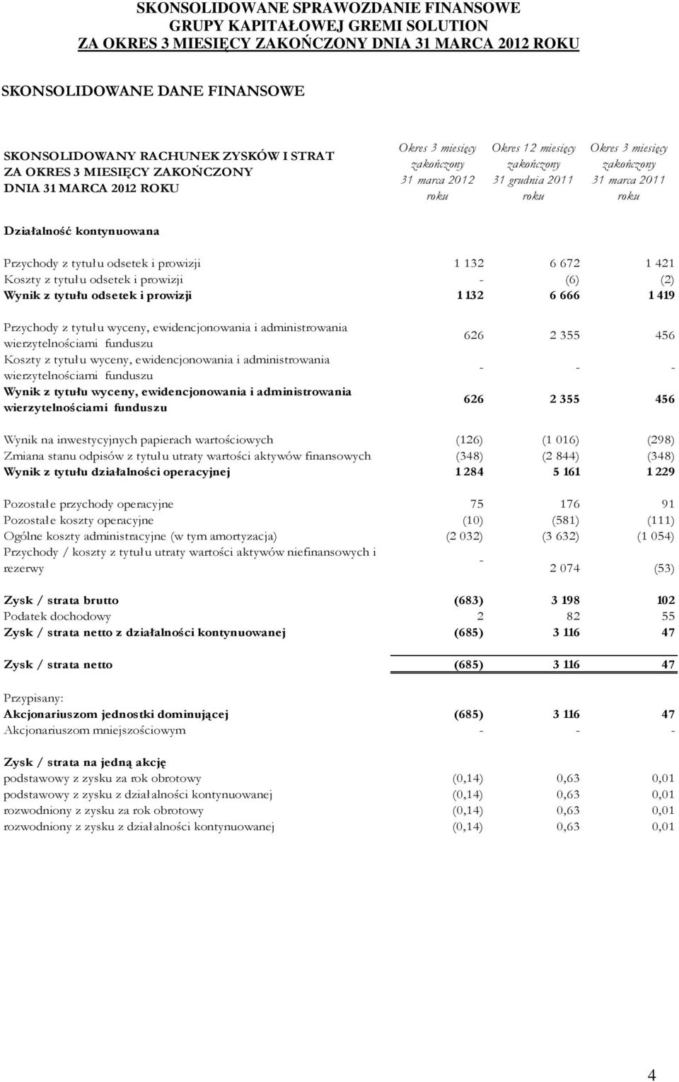 z tytułu odsetek i prowizji 1 132 6 666 1 419 Przychody z tytułu wyceny, ewidencjonowania i administrowania wierzytelnościami funduszu Koszty z tytułu wyceny, ewidencjonowania i administrowania