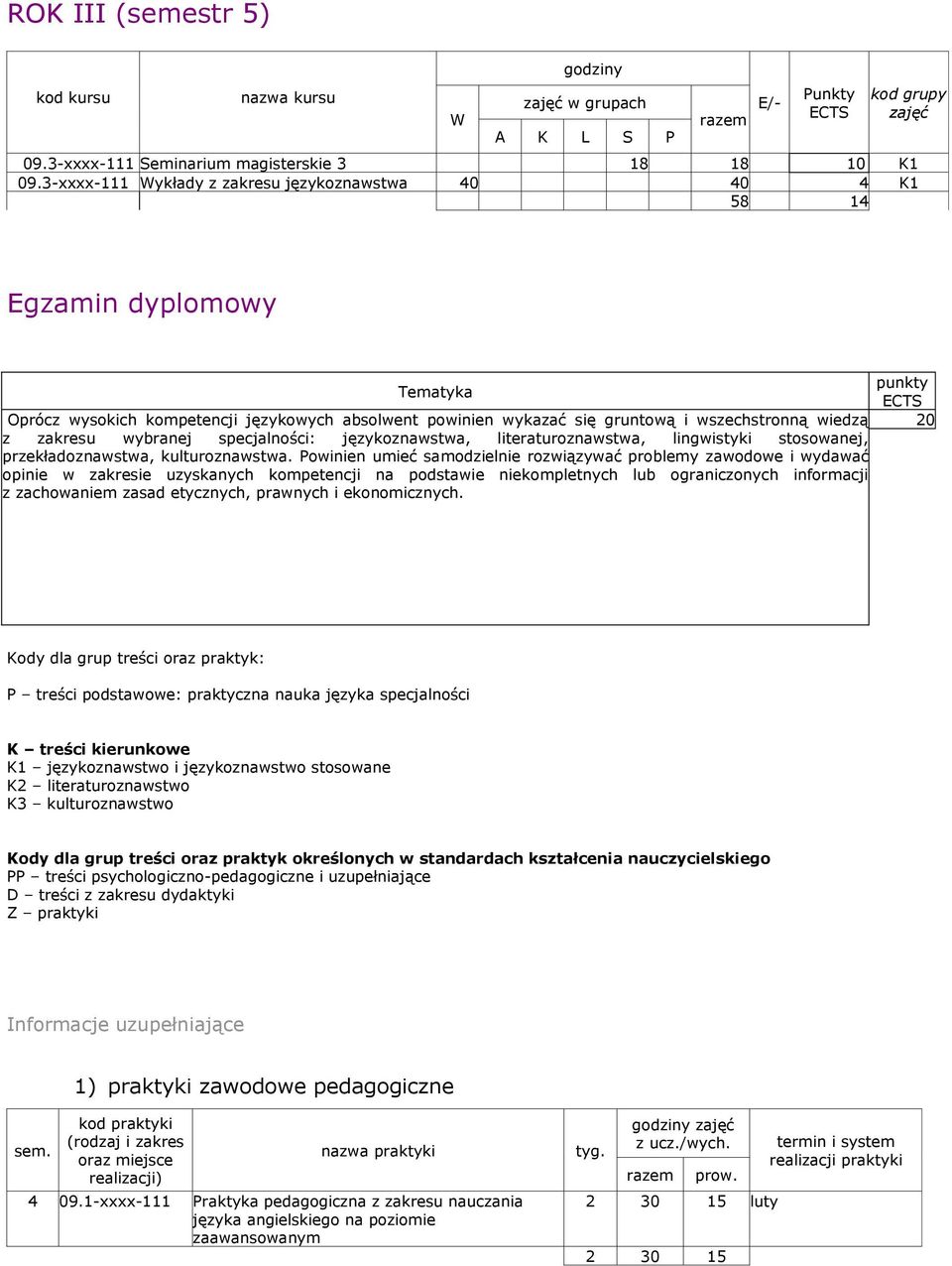 zakresu wybranej specjalności: językoznawstwa, literaturoznawstwa, lingwistyki stosowanej, przekładoznawstwa, kulturoznawstwa.