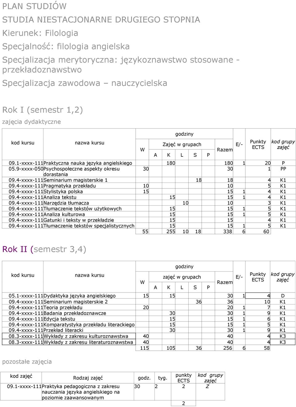 4-xxxx-111 Seminarium magisterskie 1 18 18 4 K1 09.4-xxxx-111 Pragmatyka przekładu 10 10 5 K1 09.4-xxxx-111 Stylistyka polska 15 15 1 4 K1 09.4-xxxx-111 Analiza tekstu 15 15 1 4 K1 09.