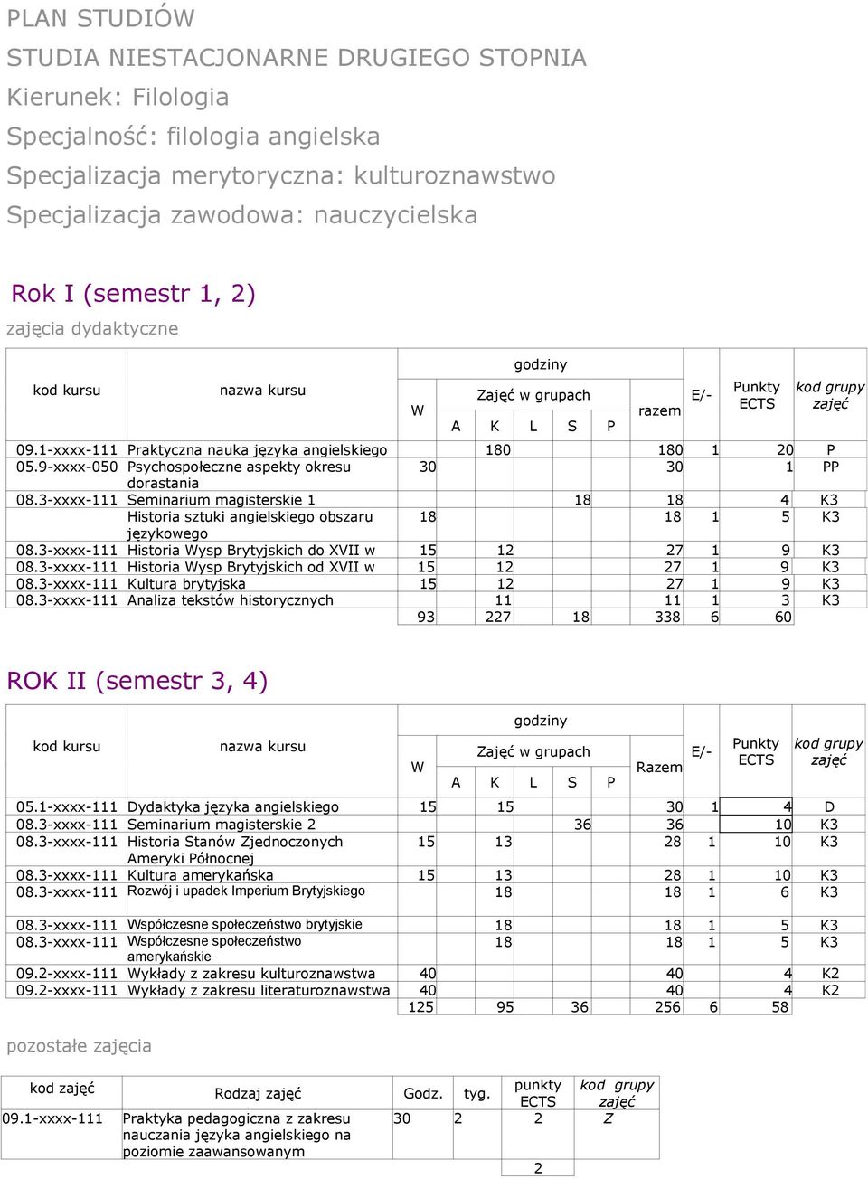 3-xxxx-111 Seminarium magisterskie 1 18 18 4 K3 Historia sztuki angielskiego obszaru 18 18 1 5 K3 językowego 08.3-xxxx-111 Historia ysp Brytyjskich do XVII w 15 12 27 1 9 K3 08.