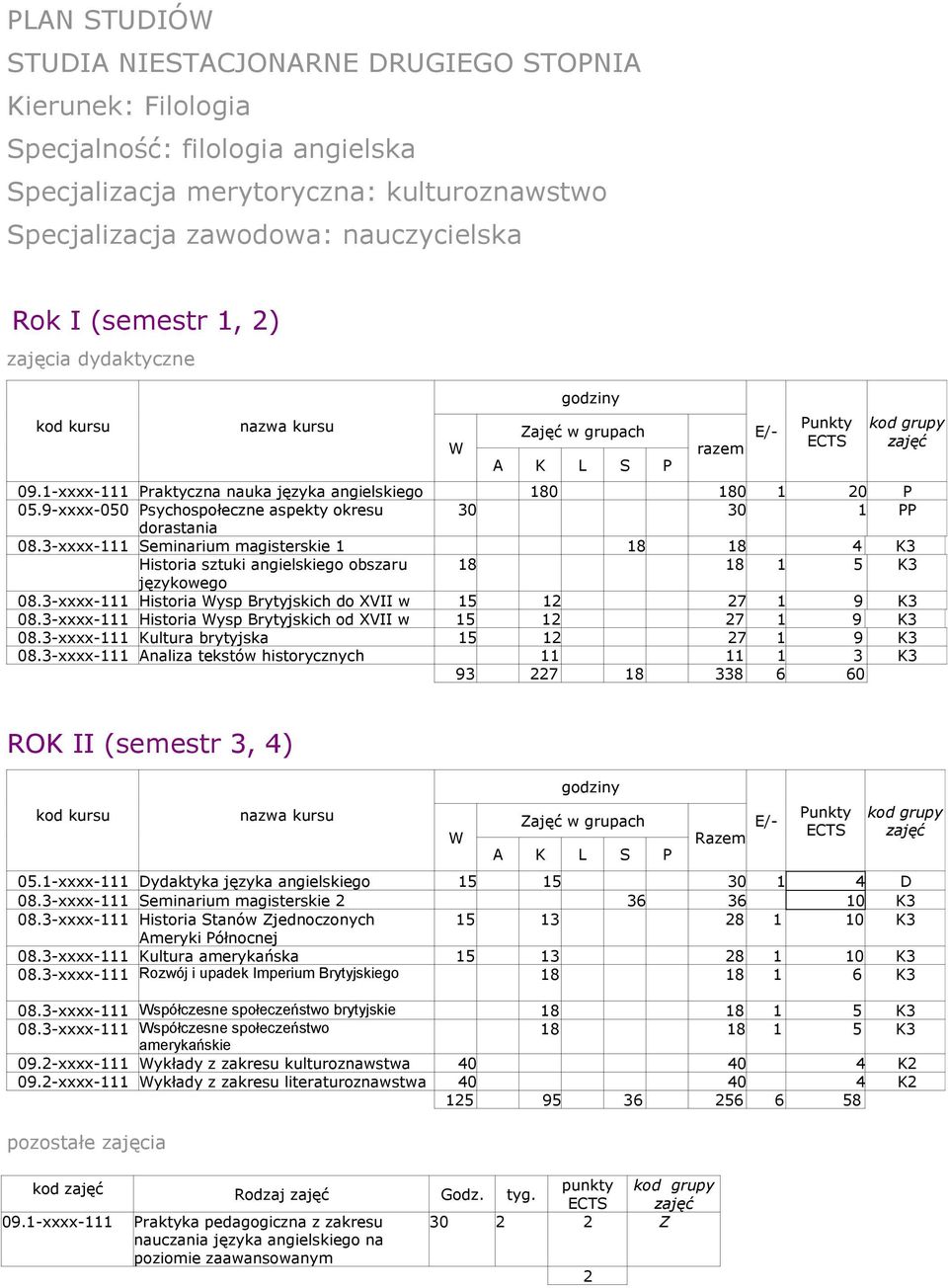 3-xxxx-111 Seminarium magisterskie 1 18 18 4 K3 Historia sztuki angielskiego obszaru 18 18 1 5 K3 językowego 08.3-xxxx-111 Historia ysp Brytyjskich do XVII w 15 12 27 1 9 K3 08.