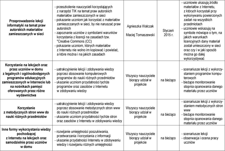 "Creative Commons (CC) - pokazanie uczniom, których materiałów z Internetu nie wolno im kopiować i powielać, a które można i na jakich zasadach Maciej Tomaszewski Styczeń - uczniowie ukazują źródło