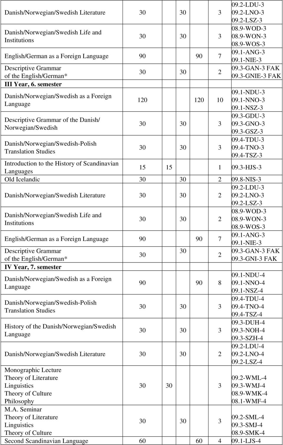 1-ANG-3 09.1-NIE-3 09.3-GAN-3 FAK 09.3-GNIE-3 FAK 09.1-NDU-3 09.1-NNO-3 09.1-NSZ-3 09.3-GDU-3 09.3-GNO-3 09.3-GSZ-3 09.4-TDU-3 09.4-TNO-3 09.