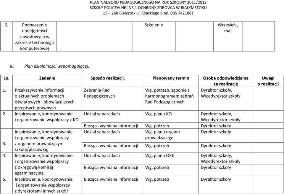 potrzeb, zgodnie z Dyrektor szkoły, o aktualnych problemach Pedagogicznych harmonogramem zebrań Wicedyrektor szkoły oświatowych i obowiązujących Rad Pedagogicznych przepisach prawnych 2.