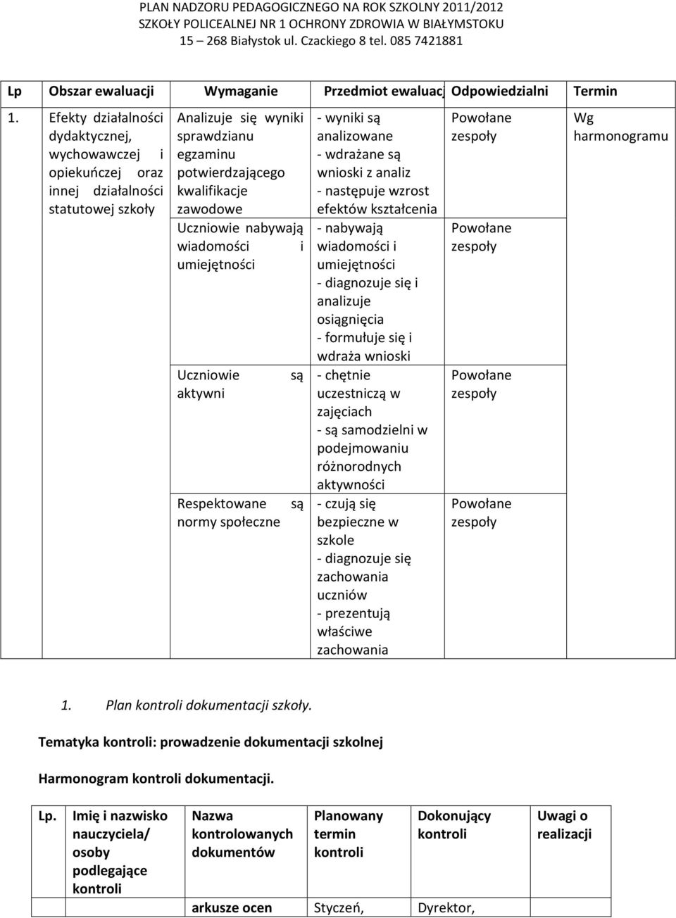 nabywają wiadomości i umiejętności Uczniowie aktywni są Respektowane są normy społeczne - wyniki są analizowane - wdrażane są wnioski z analiz - następuje wzrost efektów kształcenia - nabywają