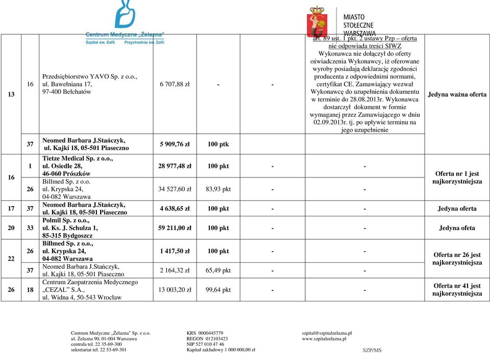 2 ustawy Pzp oferta nie odpowiada treści SIWZ Wykonawca nie dołączył do oferty oświadczenia Wykonawcy, iż oferowane wyroby posiadają deklarację zgodności producenta z odpowiednimi normami, certyfikat