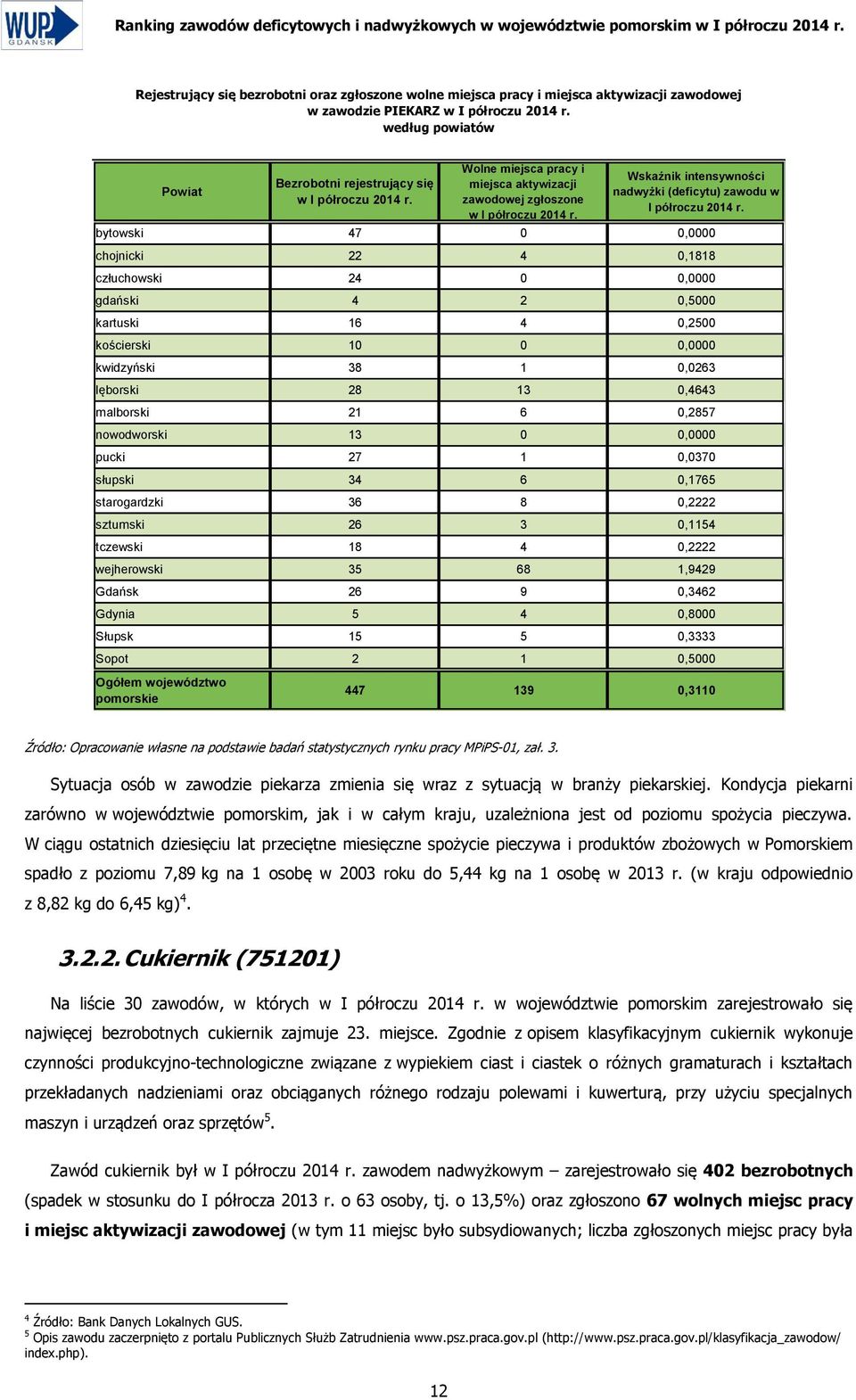 bytowski 47 0 0,0000 chojnicki 22 4 0,1818 człuchowski 24 0 0,0000 gdański 4 2 0,5000 kartuski 16 4 0,2500 kościerski 10 0 0,0000 kwidzyński 38 1 0,0263 lęborski 28 13 0,4643 malborski 21 6 0,2857