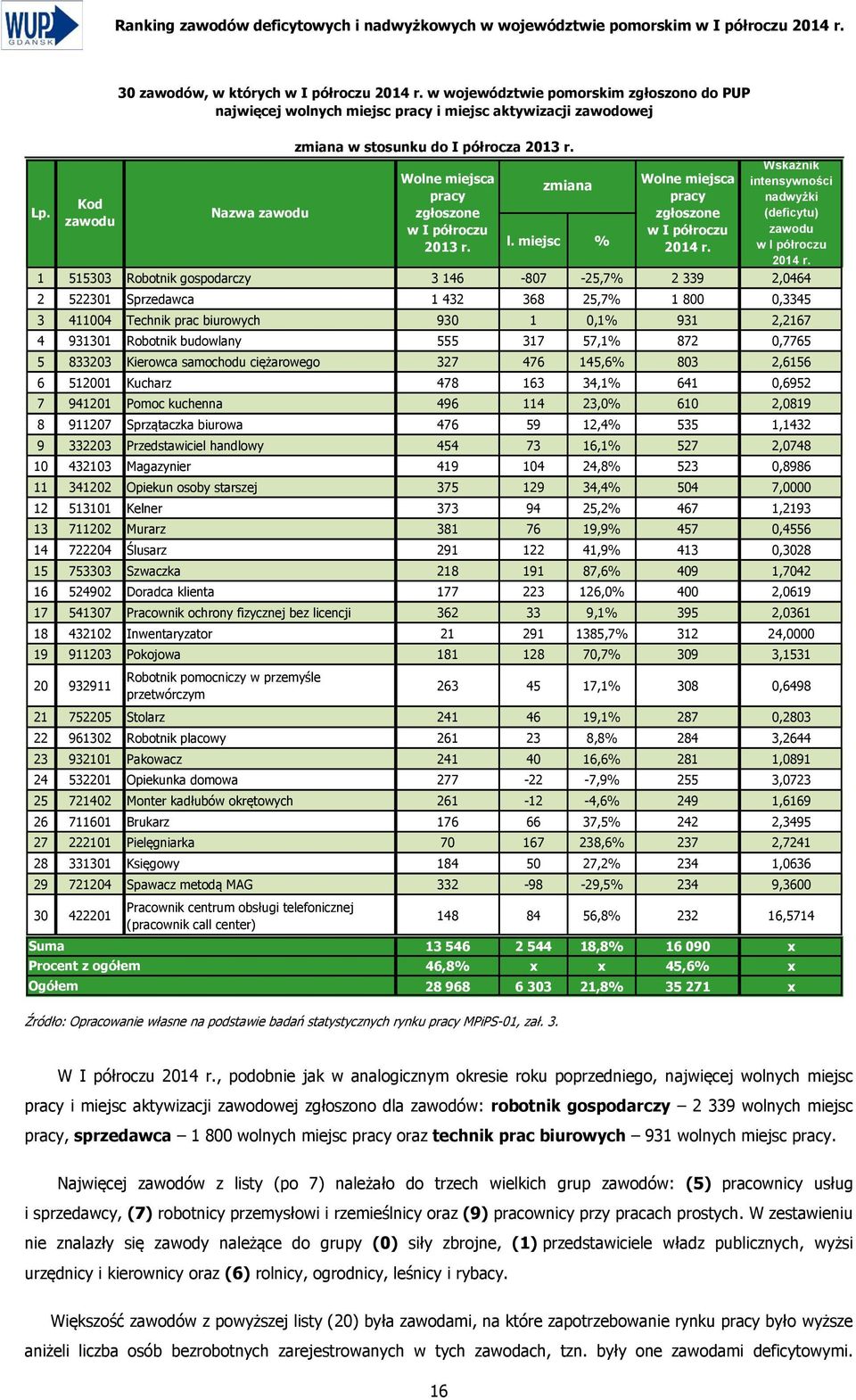 nadwyżki (deficytu) w I półroczu 2014 r.