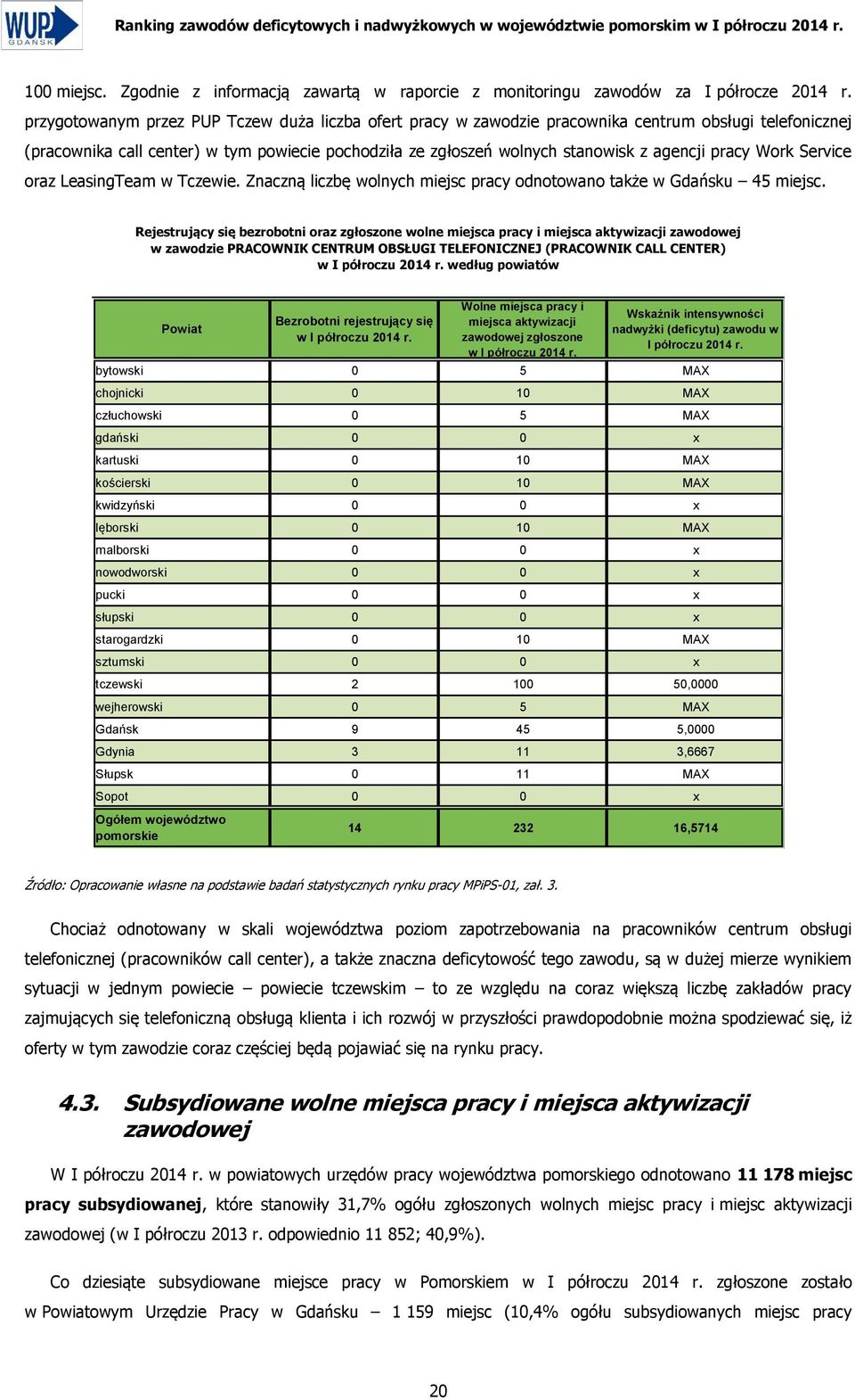 pracy Work Service oraz LeasingTeam w Tczewie. Znaczną liczbę wolnych miejsc pracy odnotowano także w Gdańsku 45 miejsc.