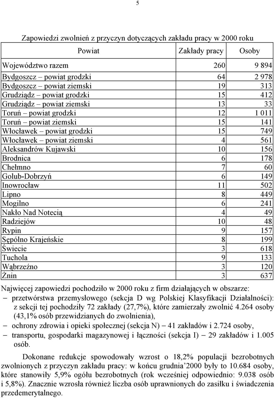 Kujawski 10 156 Brodnica 6 178 Chełmno 7 60 Golub-Dobrzyń 6 149 Inowrocław 11 502 Lipno 8 449 Mogilno 6 241 Nakło Nad Notecią 4 49 Radziejów 10 48 Rypin 9 157 Sępólno Krajeńskie 8 199 Świecie 3 618