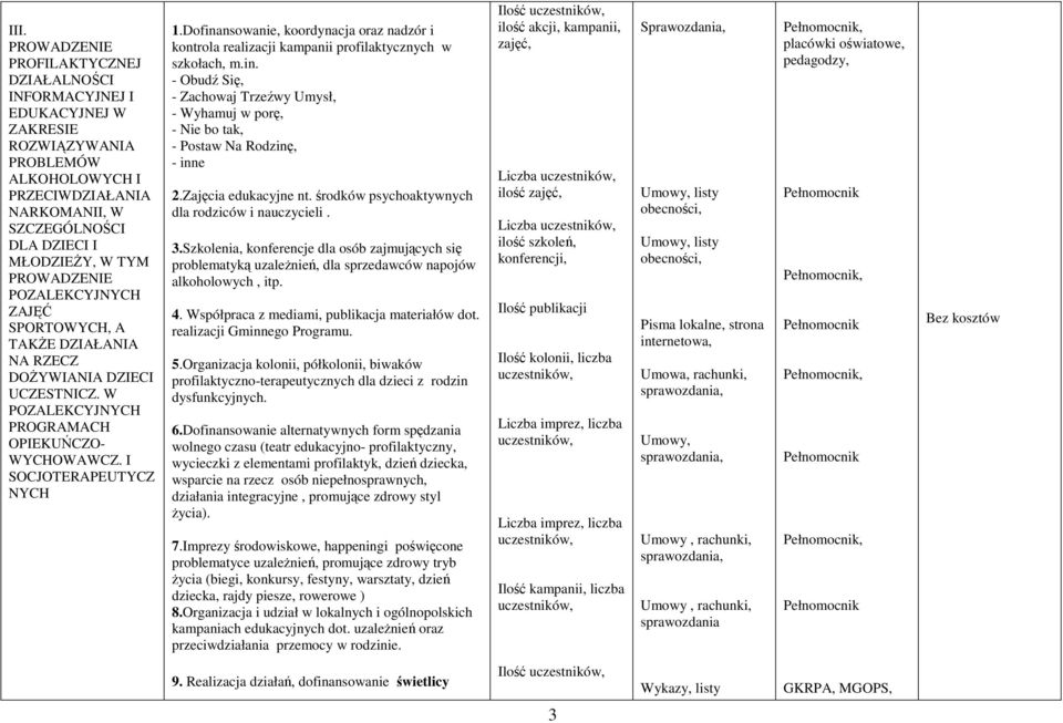 Dofinansowanie, koordynacja oraz nadzór i kontrola realizacji kampanii profilaktycznych w szkołach, m.in. - Obudź Się, - Zachowaj Trzeźwy Umysł, - Wyhamuj w porę, - Nie bo tak, - Postaw Na Rodzinę, - inne 2.