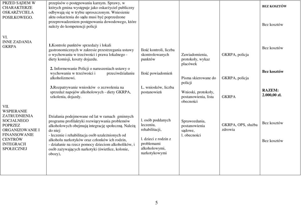 WSPIERANIE ZATRUDNIENIA SOCJALNEGO POPRZEZ ORGANIZOWANIE I FINANSOWANIE CENTRÓW INTEGRACJI SPOŁECZNEJ 1.