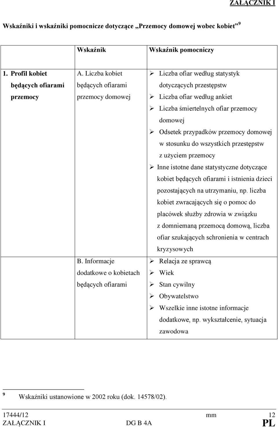 Informacje dodatkowe o kobietach będących ofiarami Liczba ofiar według statystyk dotyczących przestępstw Liczba ofiar według ankiet Liczba śmiertelnych ofiar przemocy domowej Odsetek przypadków