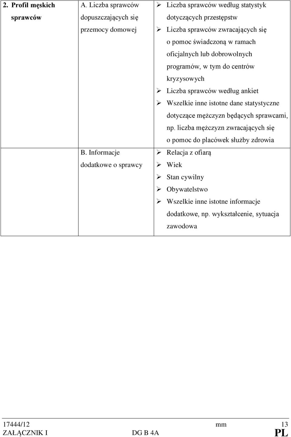 oficjalnych lub dobrowolnych programów, w tym do centrów kryzysowych Liczba sprawców według ankiet Wszelkie inne istotne dane statystyczne dotyczące mężczyzn