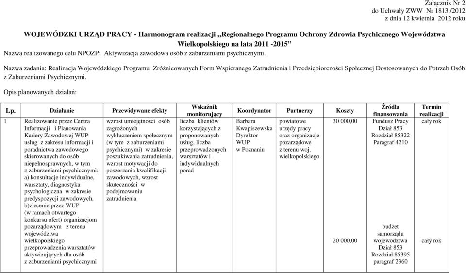 Nazwa zadania: Realizacja Wojewódzkiego Programu Zróżnicowanych Form Wspieranego Zatrudnienia i Przedsiębiorczości Społecznej Dostosowanych do Potrzeb Osób z Zaburzeniami Psychicznymi.