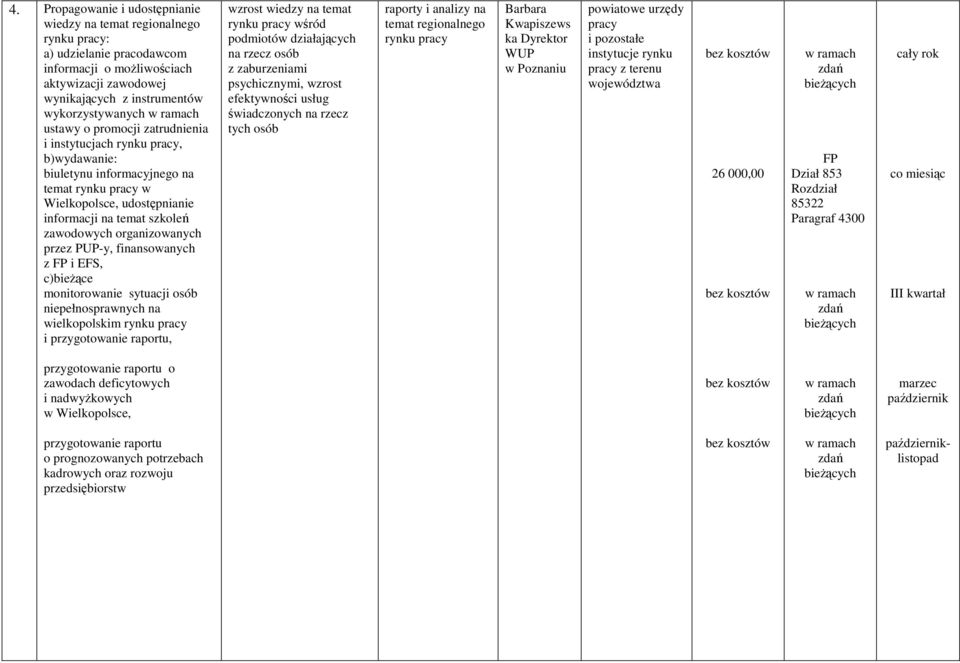 organizowanych przez PUP-y, finansowanych z FP i EFS, c)bieżące monitorowanie sytuacji osób niepełnosprawnych na wielkopolskim rynku pracy i przygotowanie raportu, wzrost wiedzy na temat rynku pracy