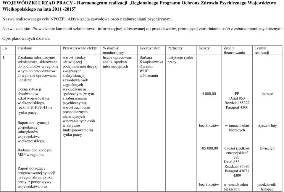 Działanie Przewidywane efekty Wskaźnik monitorujący 1.