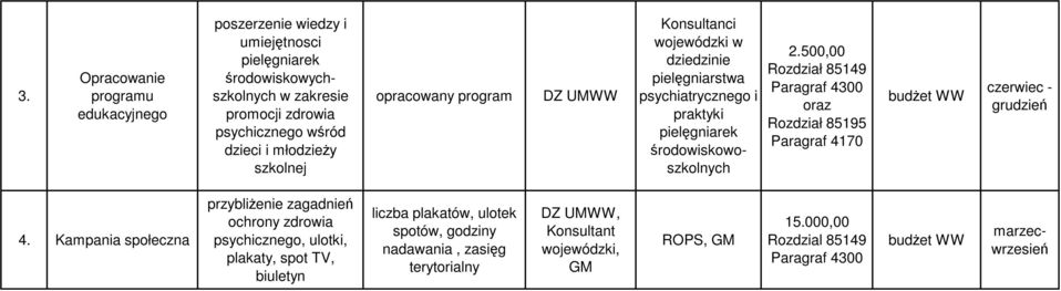 500,00 Rozdział 85149 Paragraf 4300 oraz Rozdział 85195 Paragraf 4170 budżet WW czerwiec - grudzień 4.