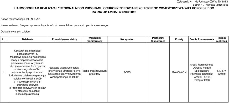 Działanie Przewidywane efekty Wskaźniki monitorujący Koorynator Partnerzy/ Współpraca Koszty Żródła finansowania Termin realizacji 1. Konkursy dla organizacji pozarządowych: 1.