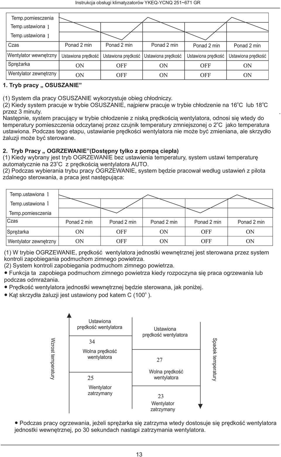 prędkść 1. Tryb pracy OSUSZANIE (1) System dla pracy OSUSZANIE wykrzystuje bieg chłdniczy.