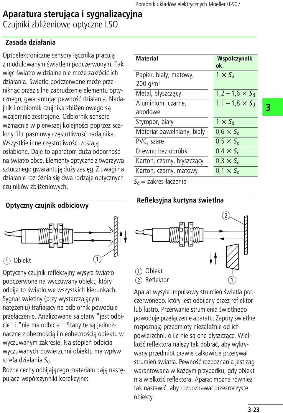 Ndjnik i odbiornik czujnik zbliżeniowego są wzjemnie zestrojone. Odbiornik sensor wzmcni w pierwszej kolejności poprzez sclony filtr psmowy częstotliwość ndjnik.