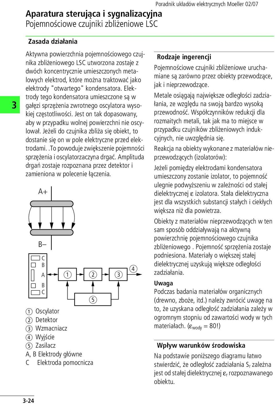 Jest on tk dopsowny, by w przypdku wolnej powierzchni nie oscylowł. Jeżeli do czujnik zbliż się obiekt, to dostnie się on w pole elektryczne przed elektrodmi.